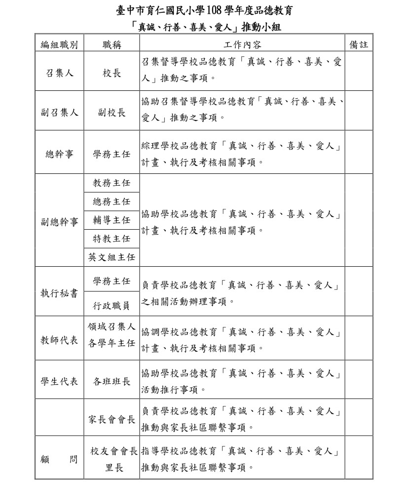 推動小組108