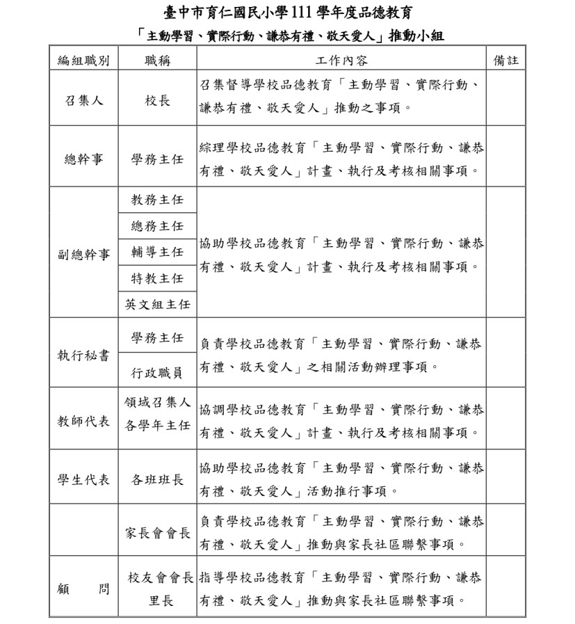 推動小組111
